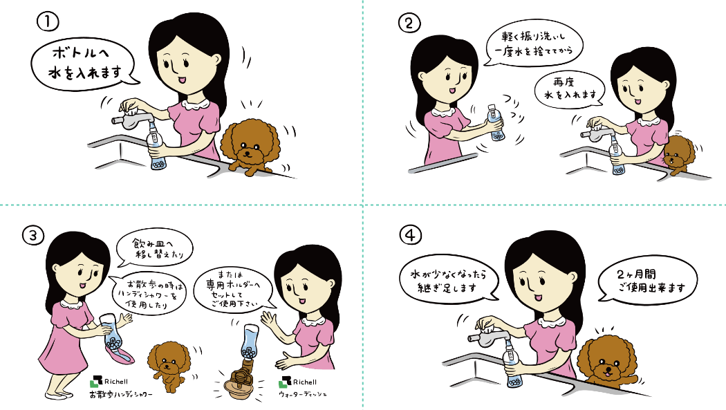 ご使用方法