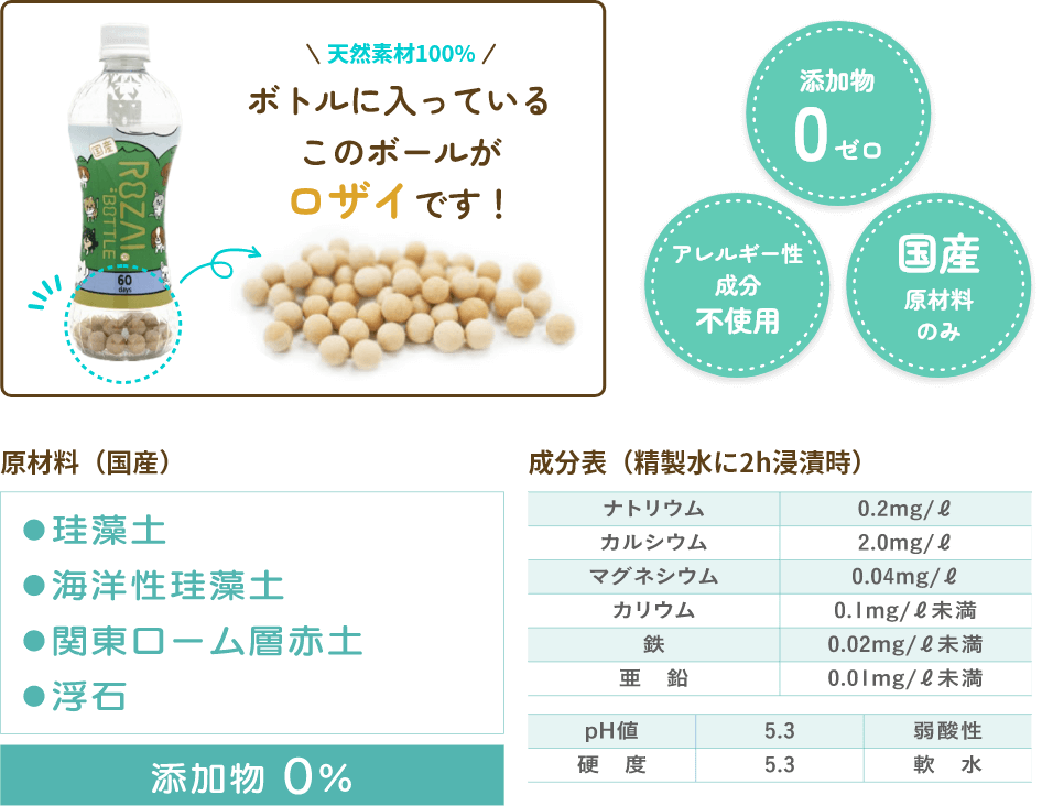 商品情報