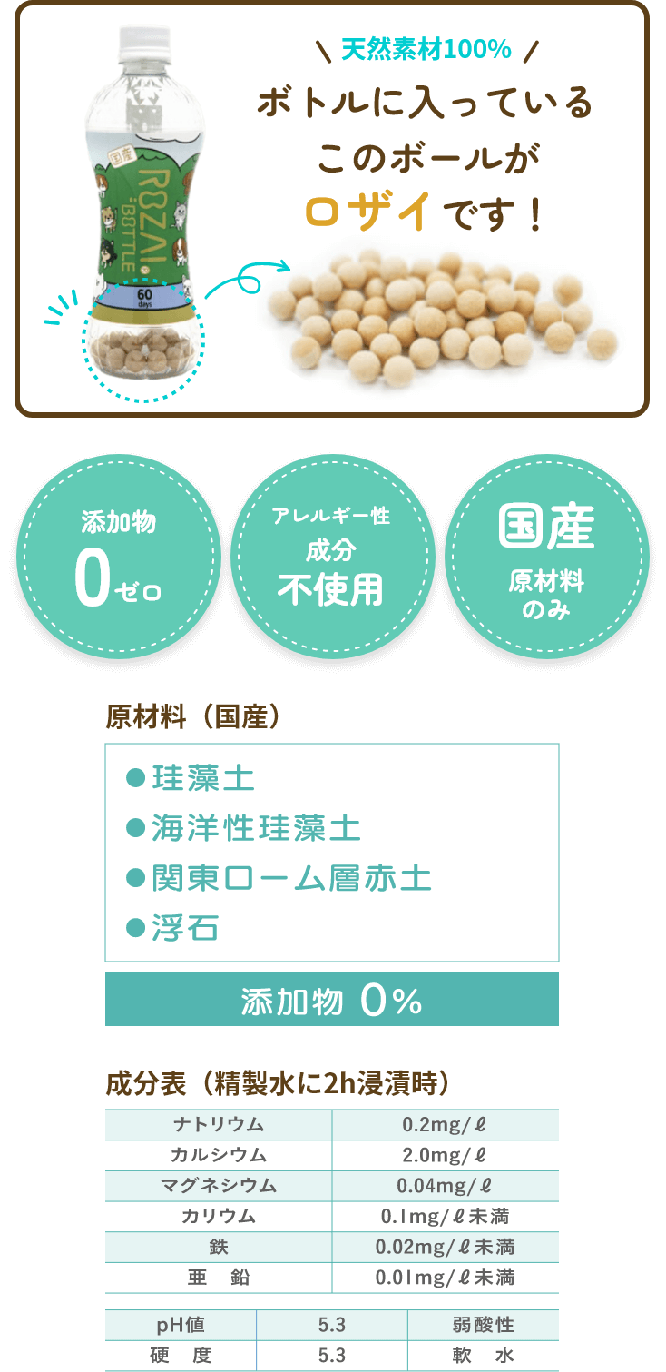 商品情報