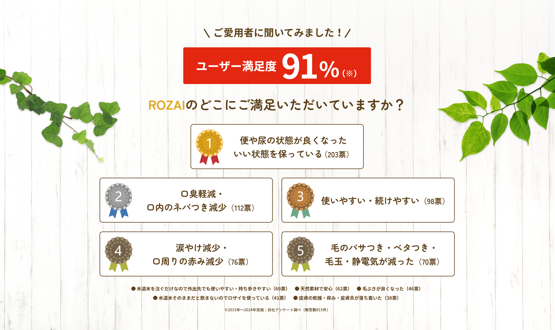 ユーザー満足度